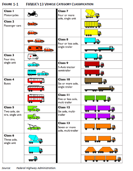 13 vehicle classification - CT HUT Permit