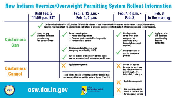 IN: No Oversize Permits Will be Issued for Several Days