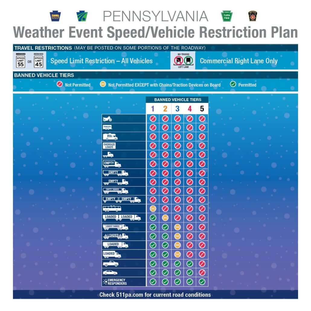 PA: Blizzard Travel Conditions